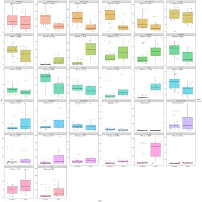 Comparative analysis of clinical and immunological profiles across Omicron BA.5.2 subvariants using next-generation sequencing in a Chinese cohort